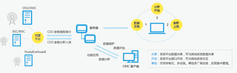 三网思源-02.png